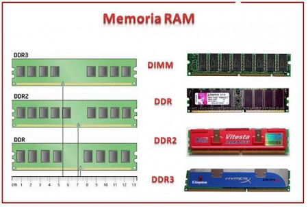 MEMORIA RAM