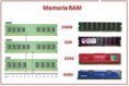 MEMORIA RAM